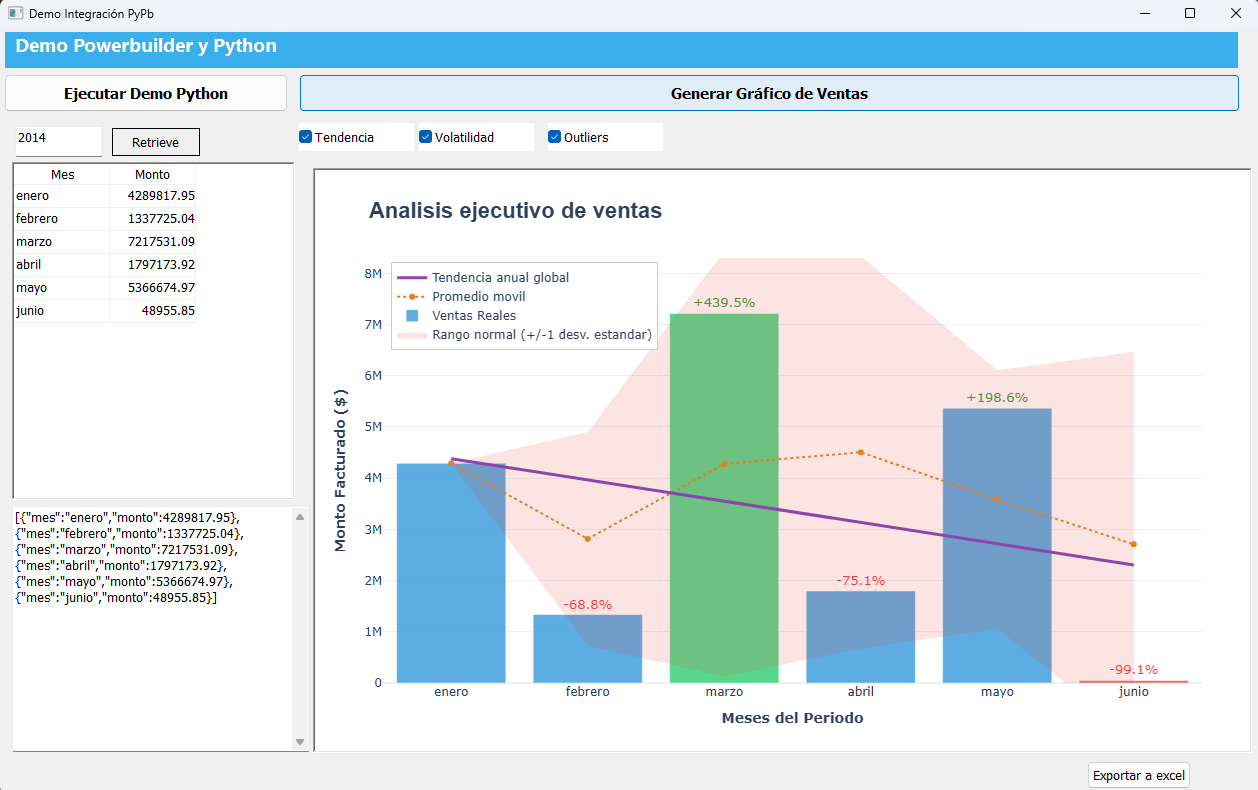 Miniatura de PyPb in Action: PowerBuilder and Python Building Executive Sales Charts, artículo de Luis Avilan en Appeon Community